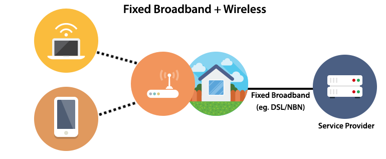 Understanding Wireless OntheNet